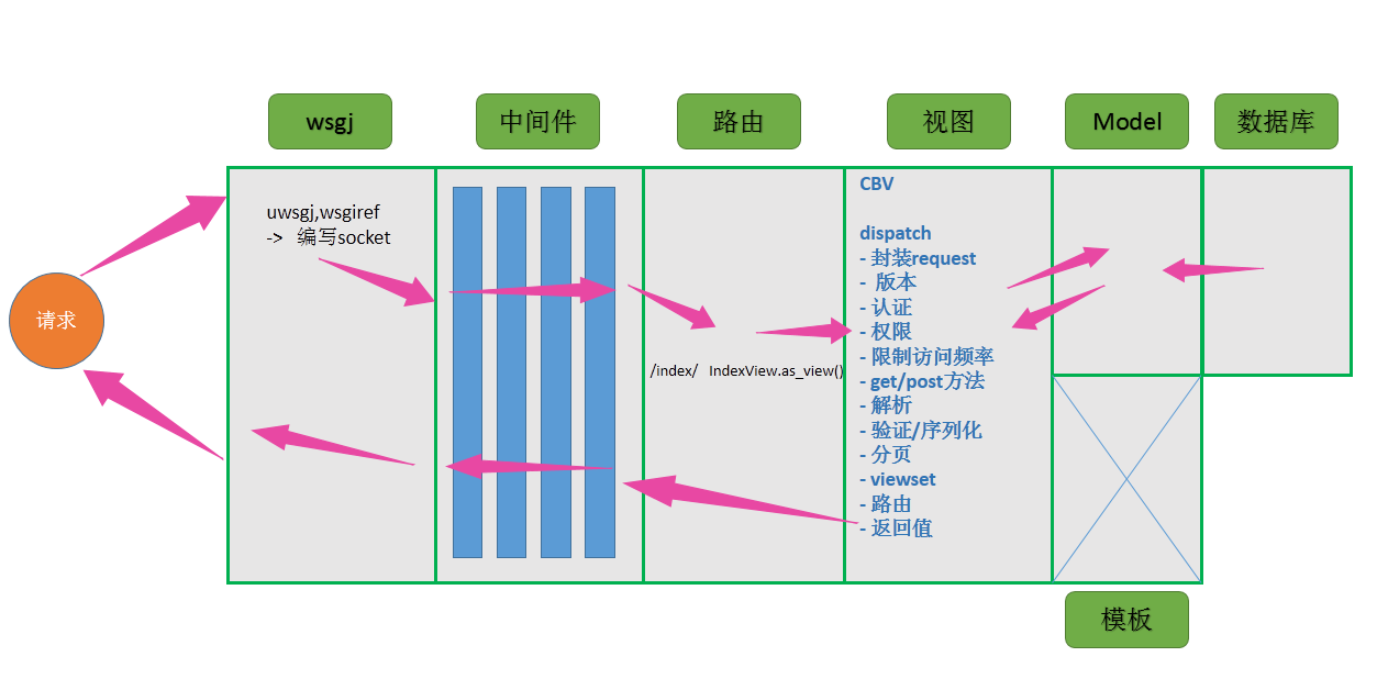 @生命周期|center|0