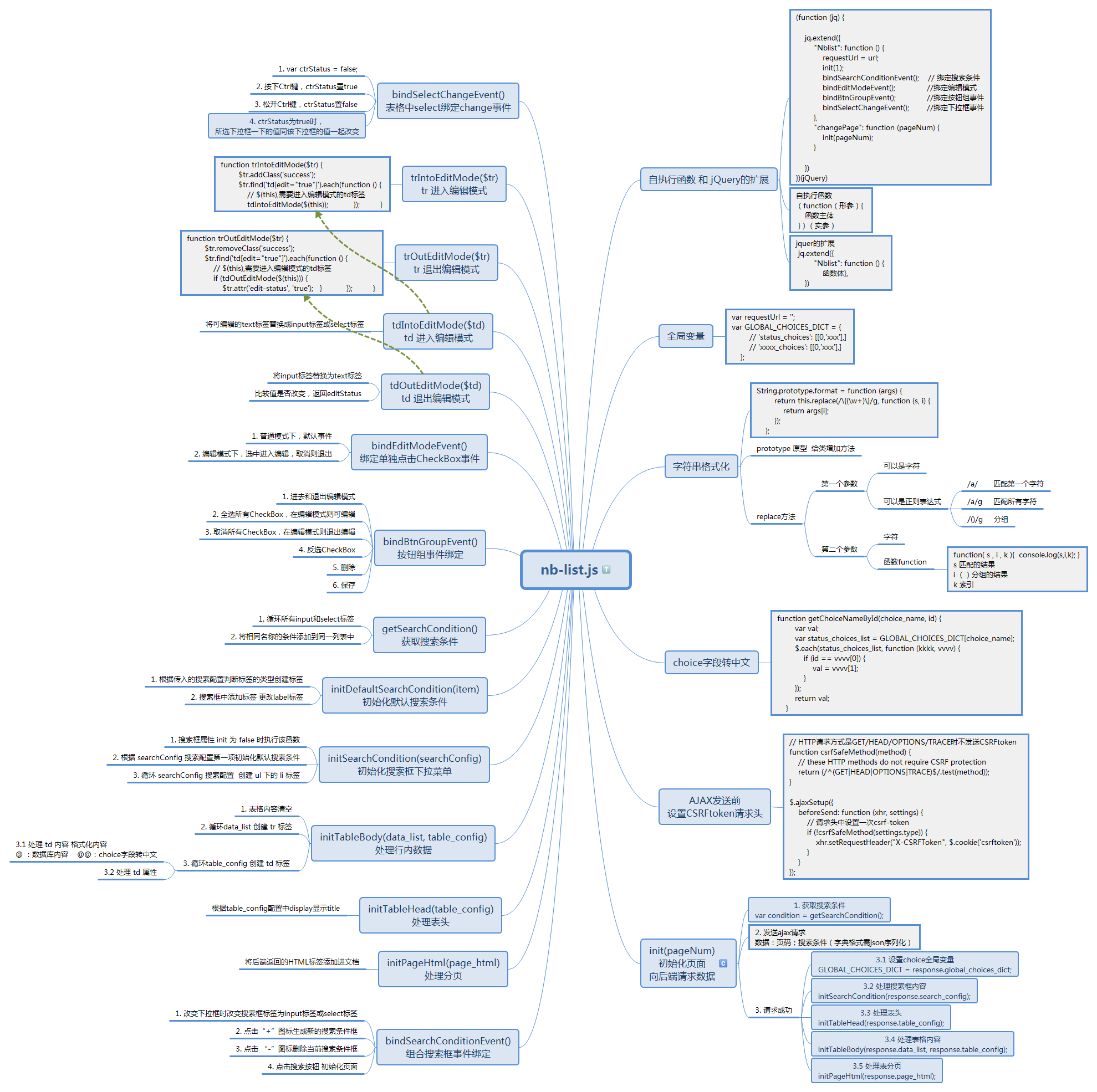 nb-list,js