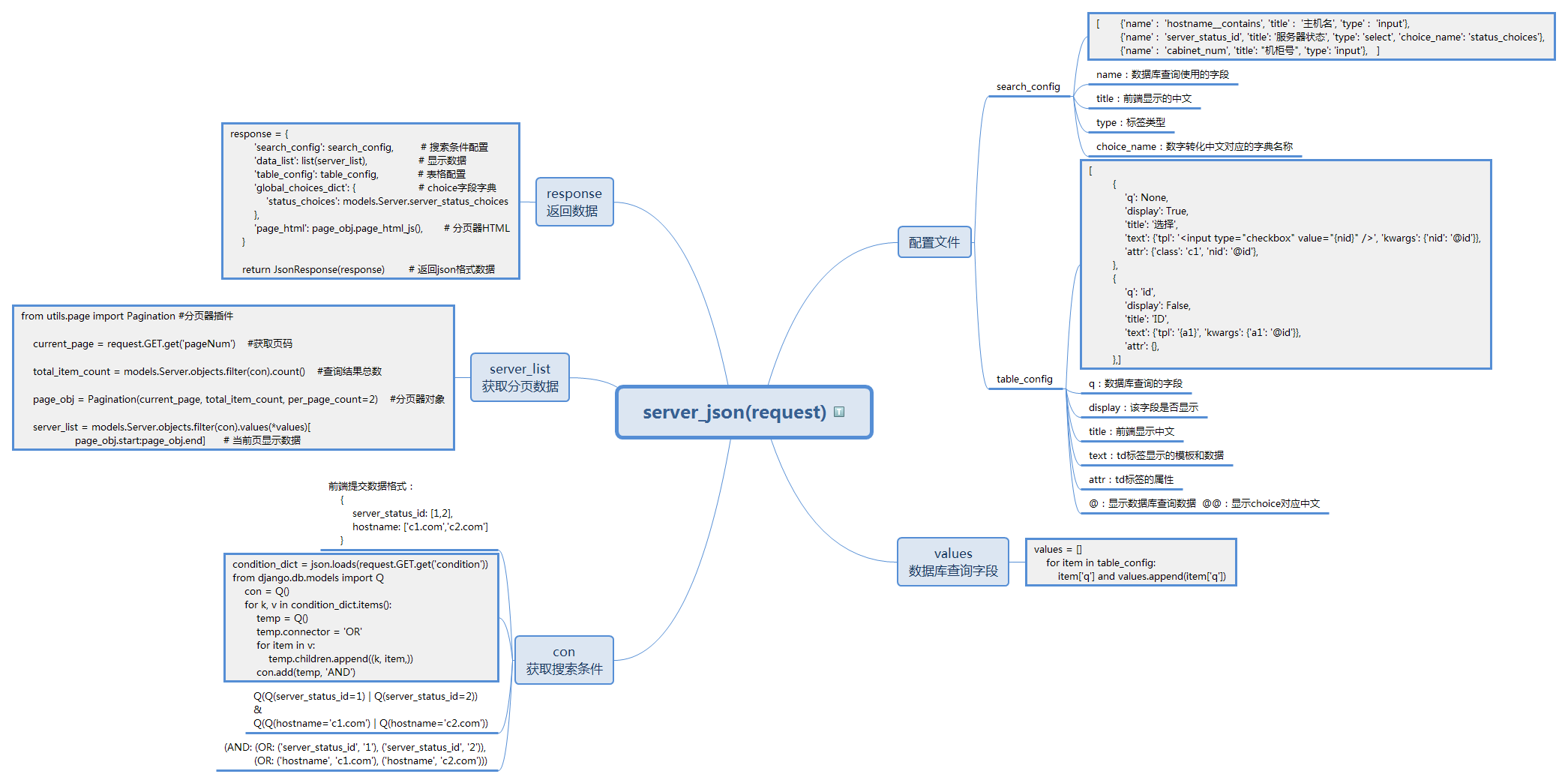server_json