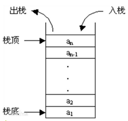 @堆栈|center|0